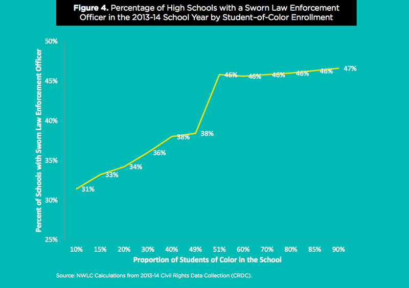 “Stopping School Pushout for Girls of Color” (courtesy of the National Women’s Law Center)